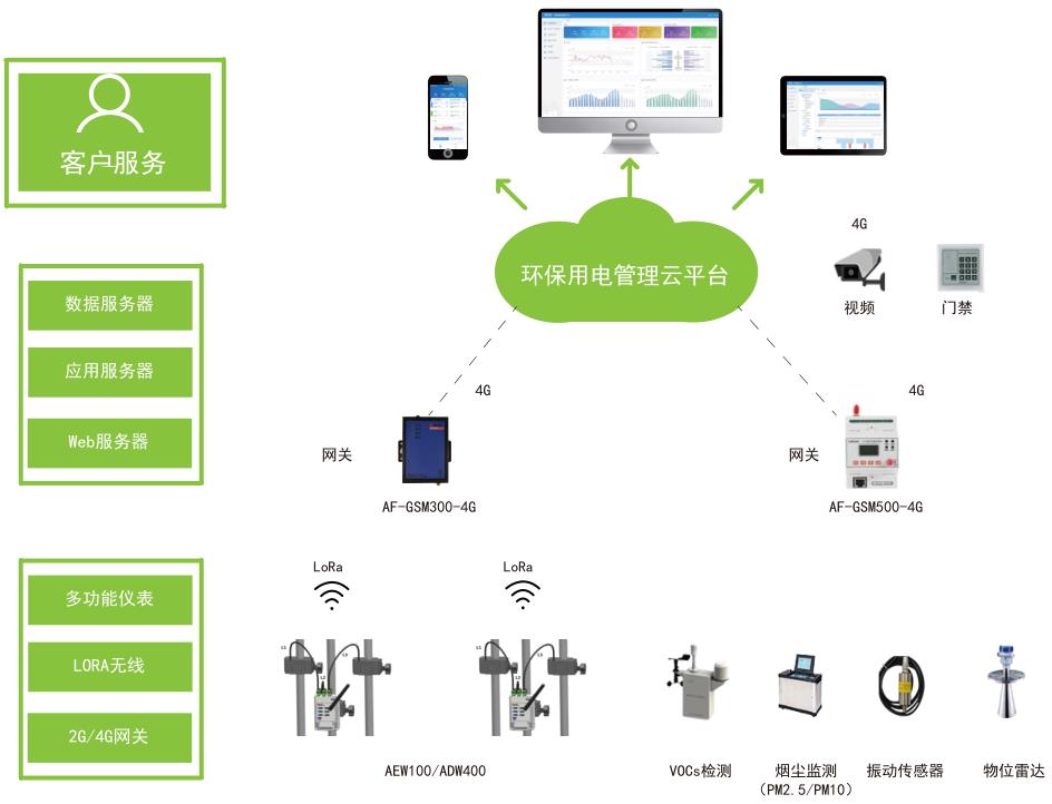 基于物联网环保数采仪厂家