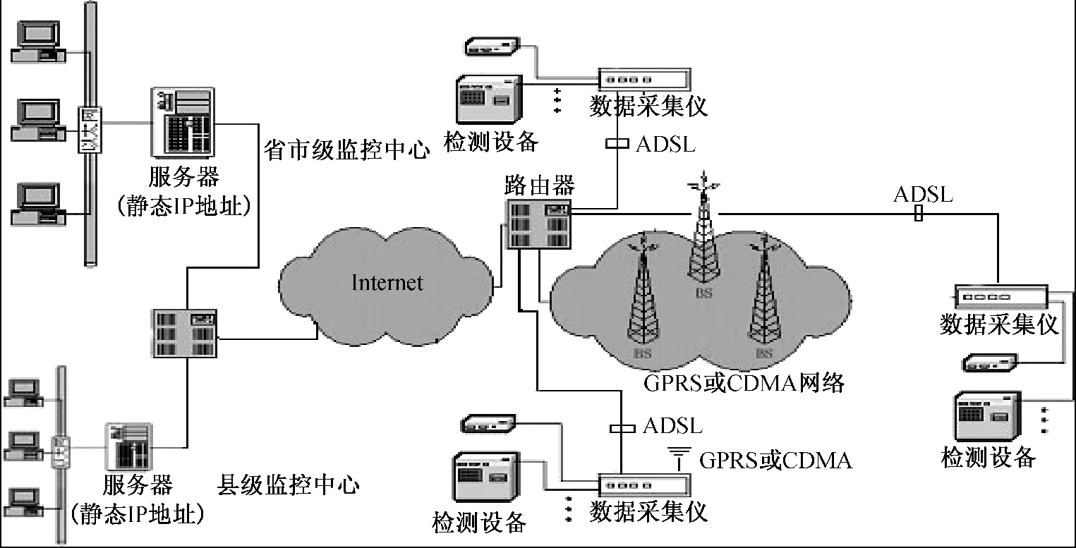 基于物联网环保数采仪厂家