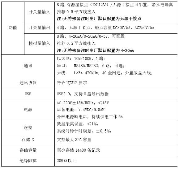 基于物联网环保数采仪功能