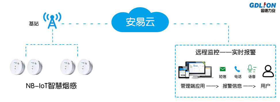 烟感报警器