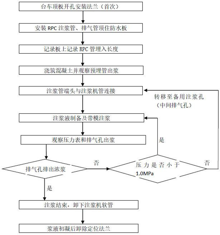 鹤壁注浆搅拌一体机批发