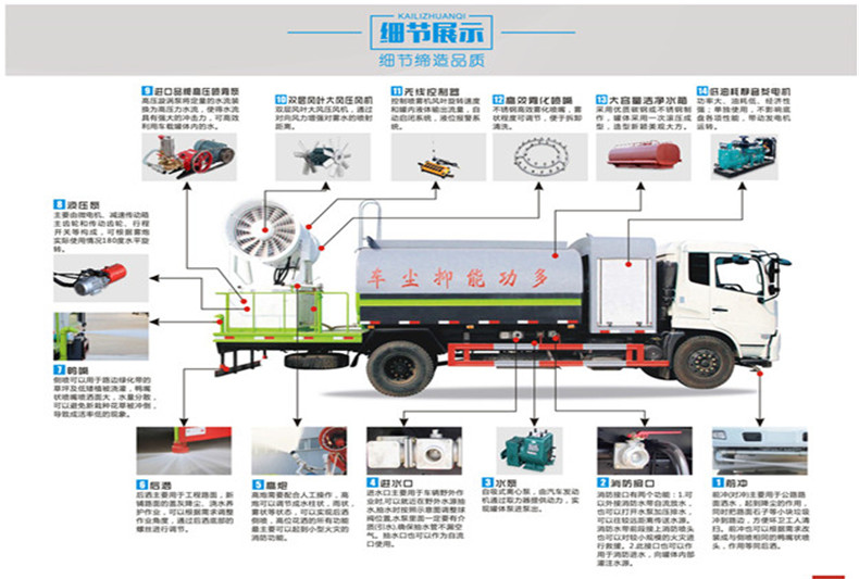 三轮雾炮洒水车