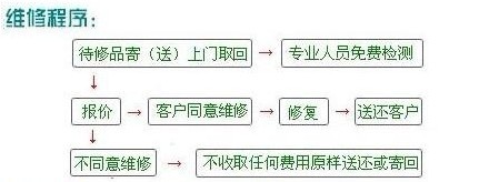 江苏THORLABS BSC203步进电机控制器维修