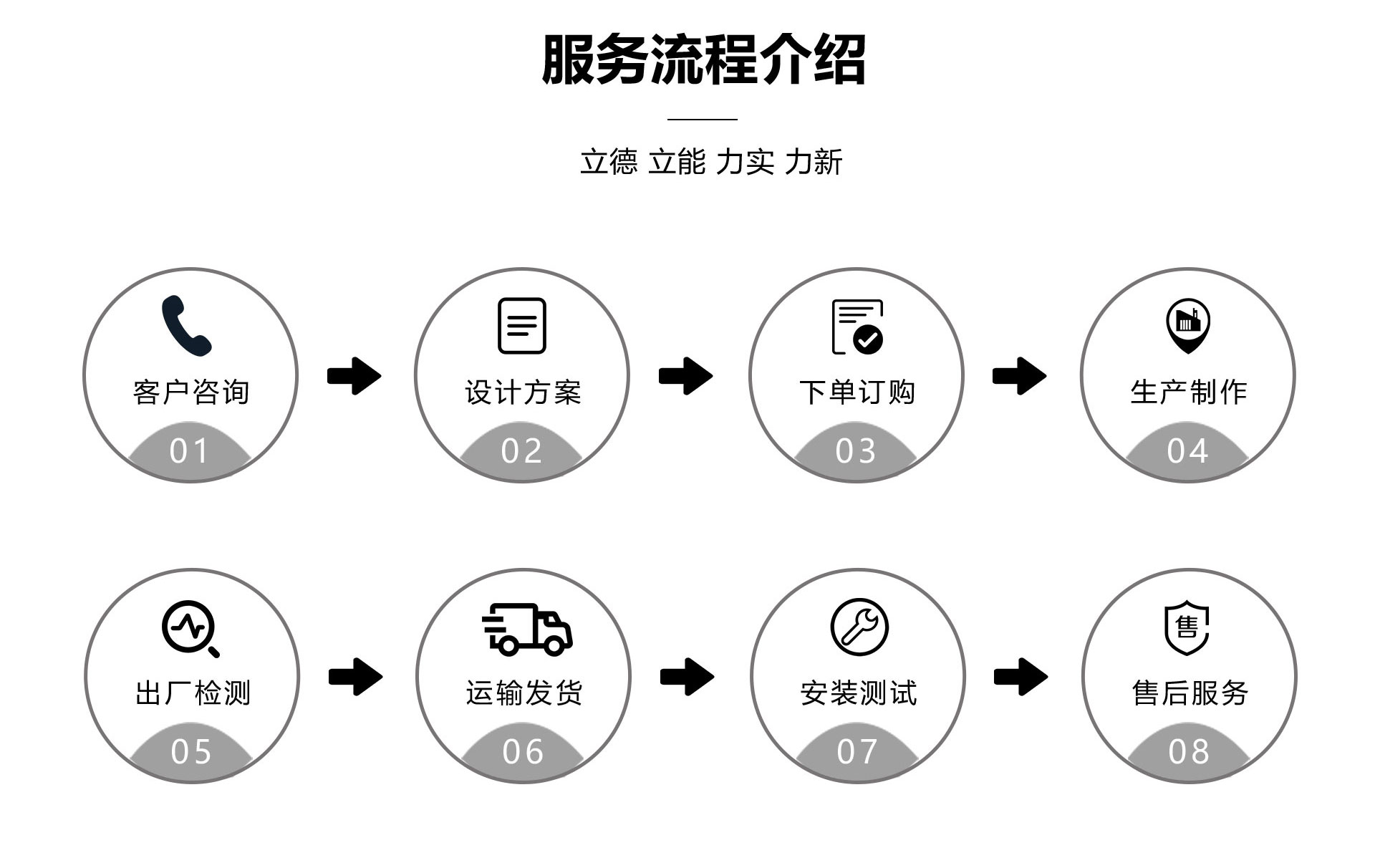 大排量切割式污水排污泵