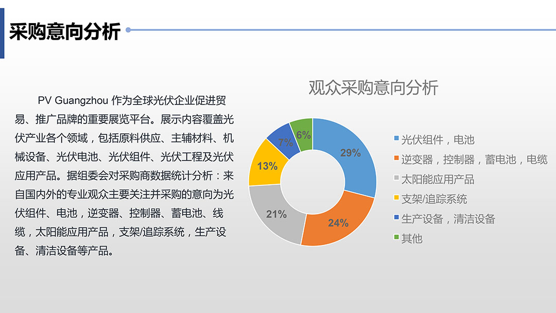 广州家用光伏太阳能展会