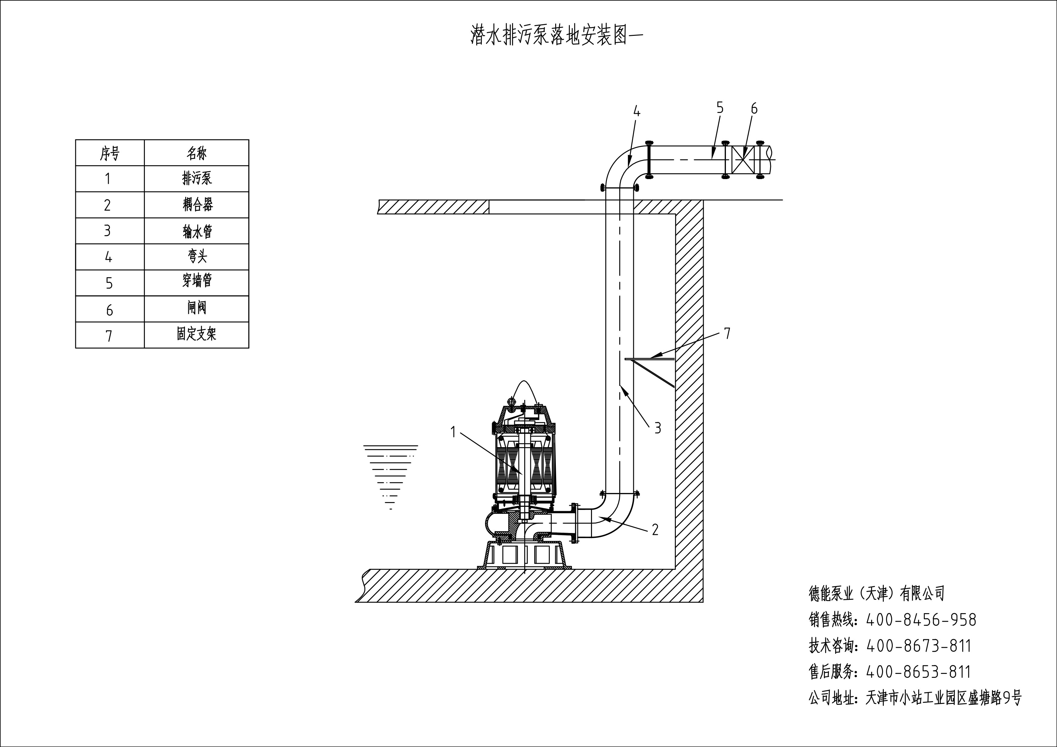 qw型潜水排污泵型号