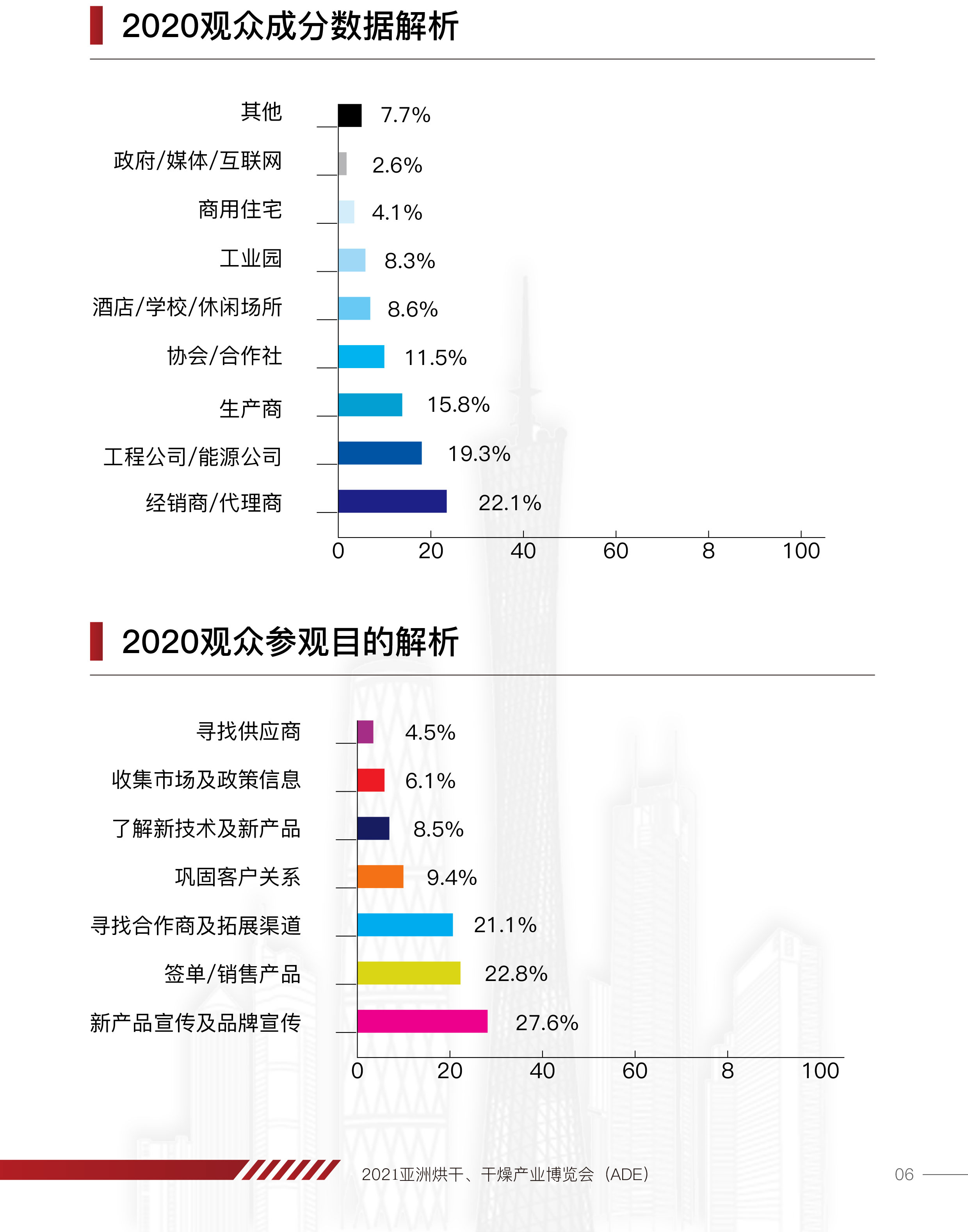 空气能热泵干燥机