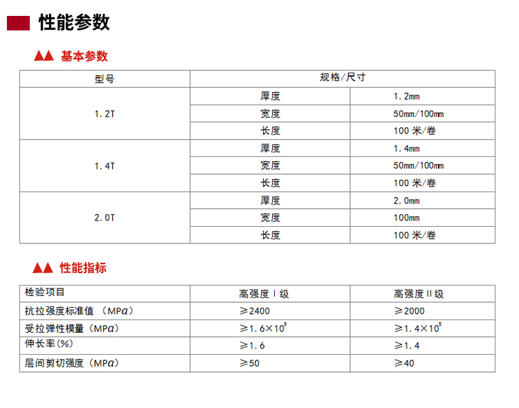 建筑桥梁加固预应力建筑碳板