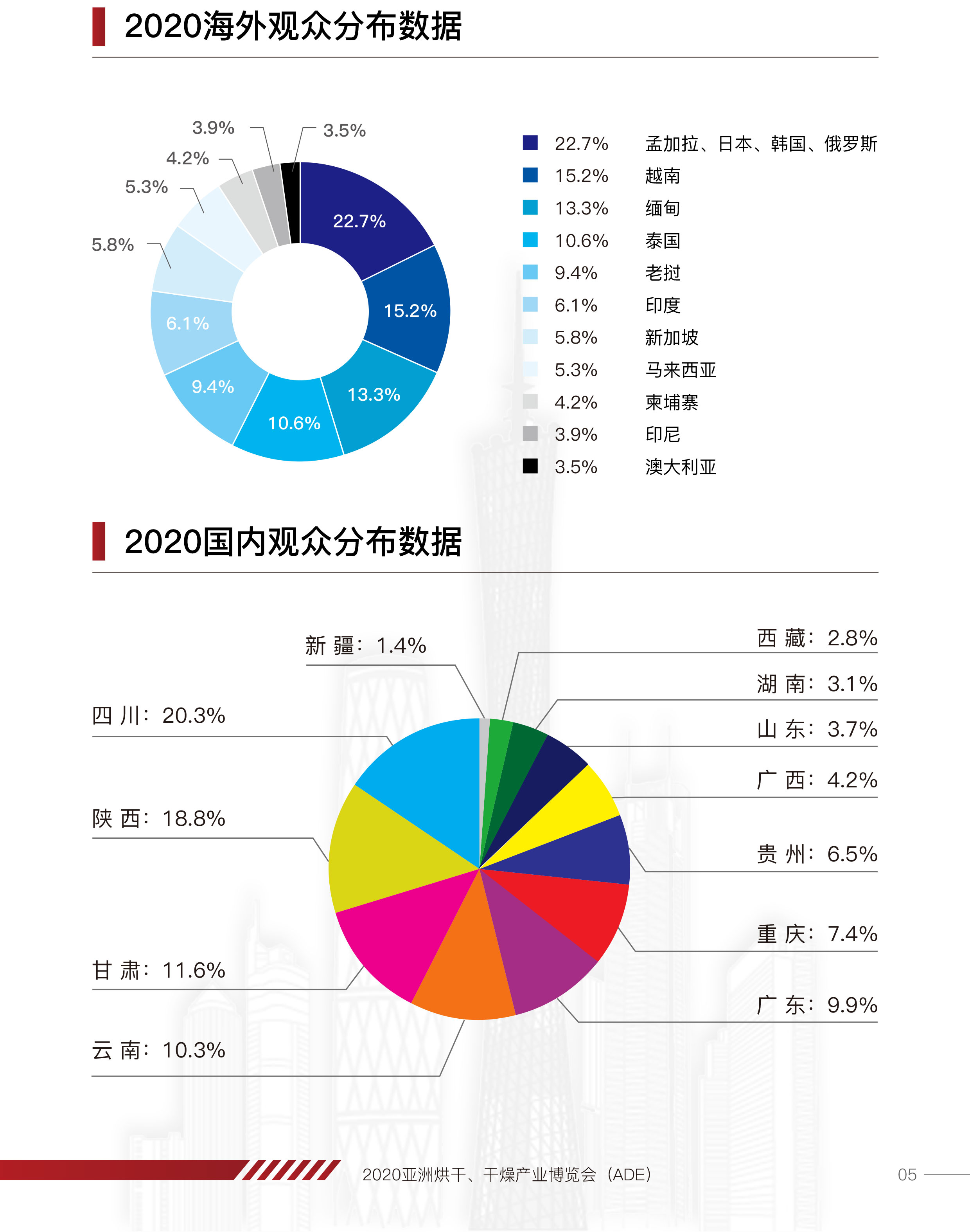 广州烘干及干燥产业博览会