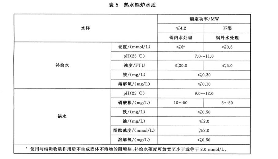 南京PVC 地板耐火时间检测