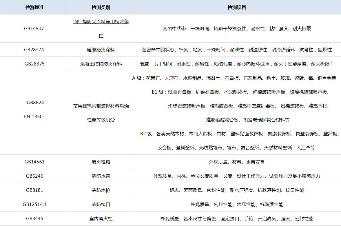 苏州家具装饰物*检验报告