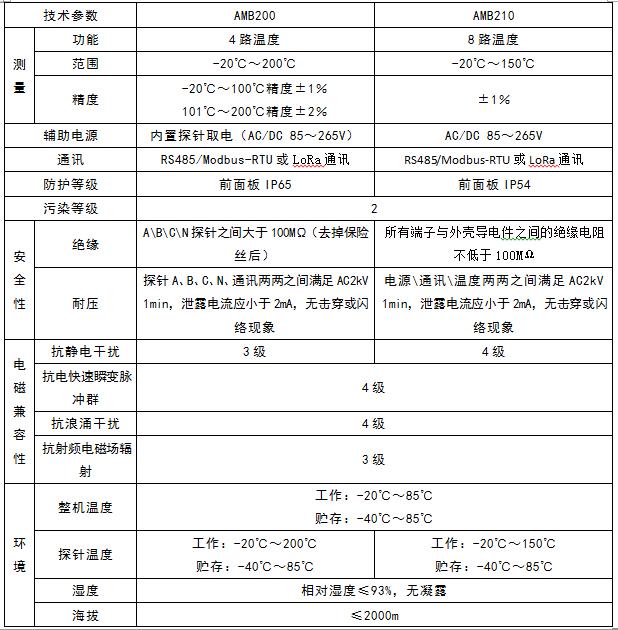 配电柜母线接头测温报警装置