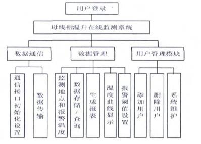 AMB200母线接头测温厂家