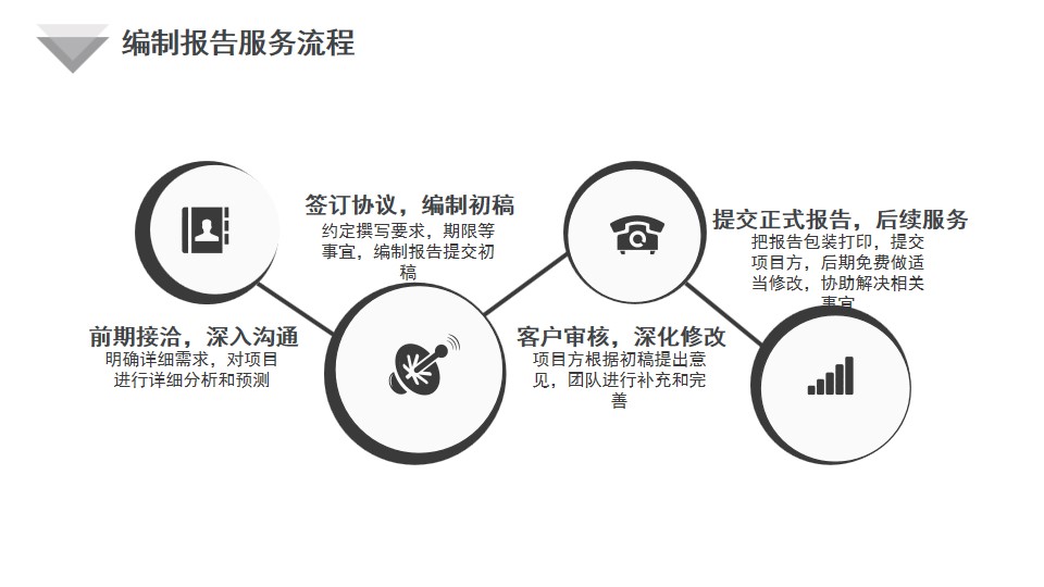 社会稳定风险分析报告和评估报告