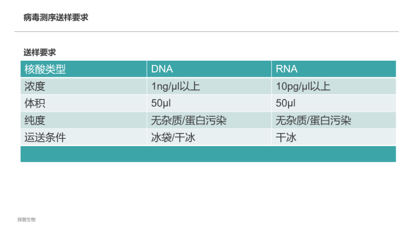 深圳土壤微生物分析 诚信互利 上海探普生物科技供应