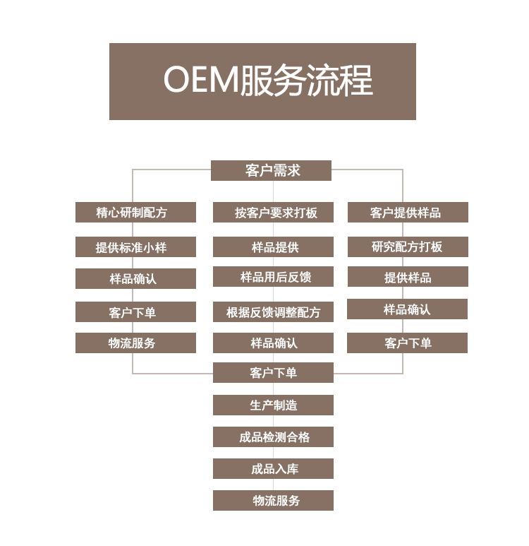 内蒙古补水面膜公司