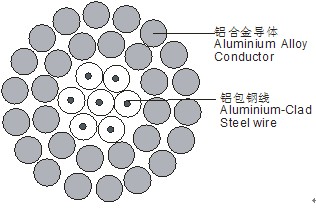 玉林铝包钢芯铝绞线销售