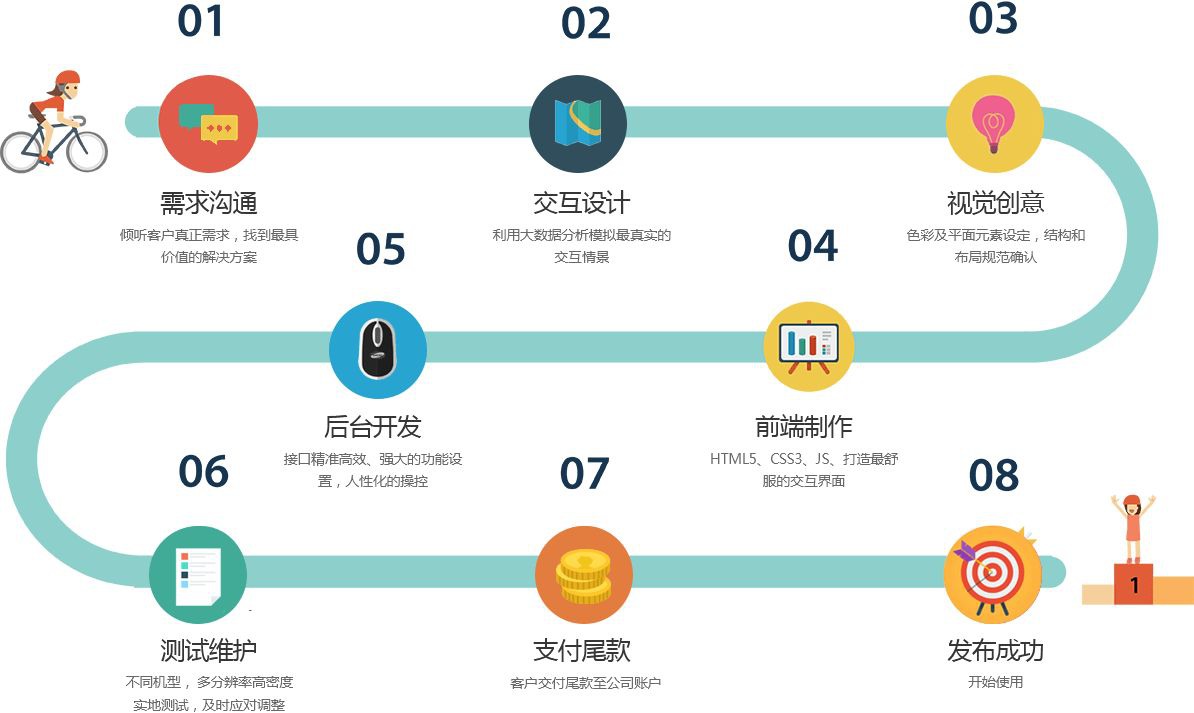 福州网站建设公司