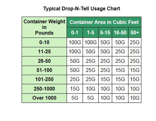 drop n tell防震标签批发