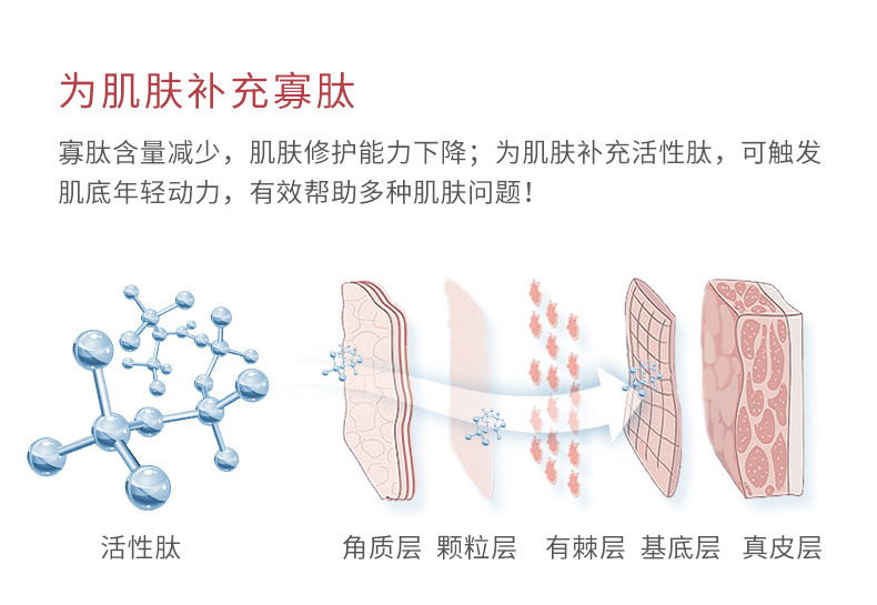 广东多肽冻干粉贴牌定制厂家