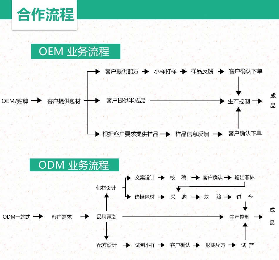 广西寡肽冻干粉消字号贴牌