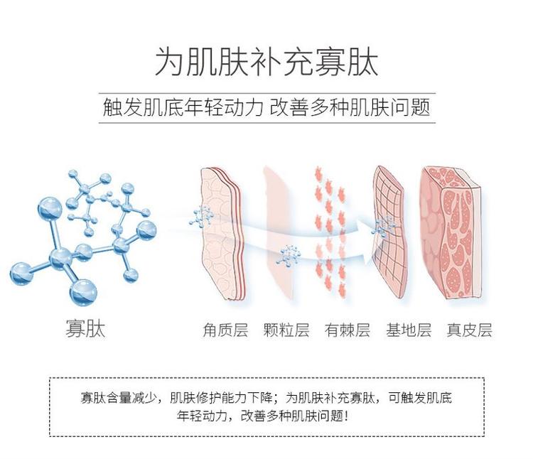 广东多肽冻干粉贴牌定制厂家