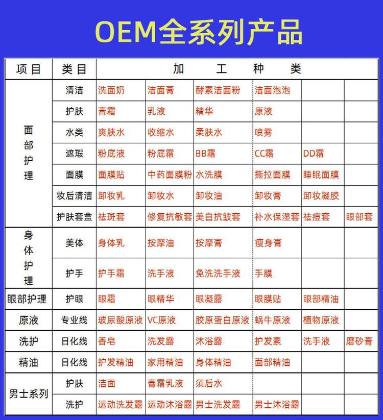 广东蓝铜肽冻干粉oem