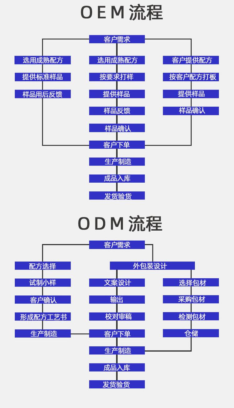 美容白套装