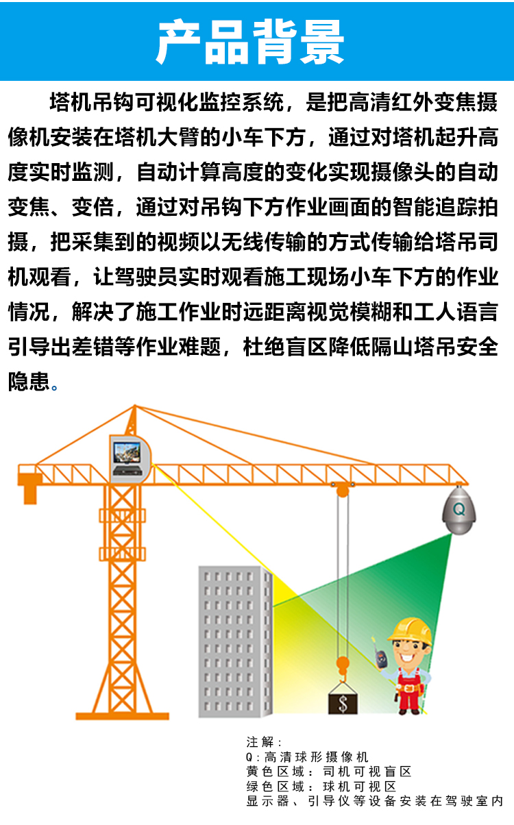 山东塔机可视化配件