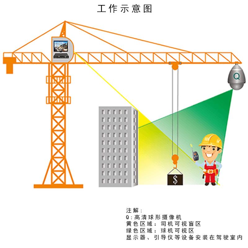 广州塔机可视化生产厂 一年质保