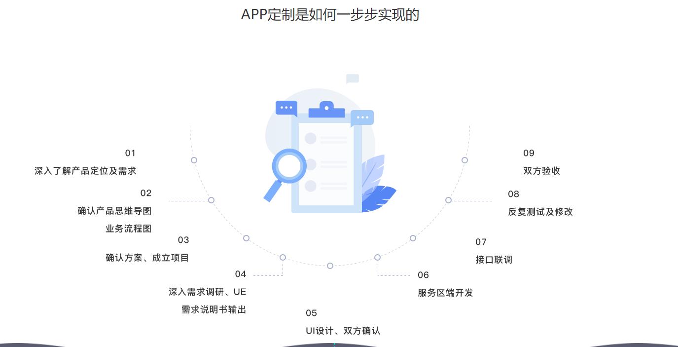 广州微信分销系统