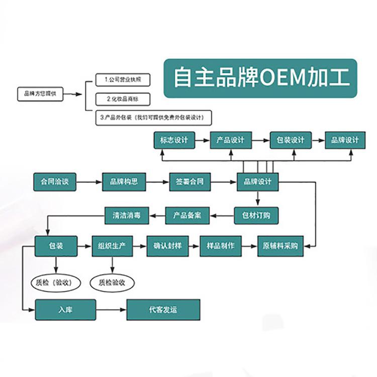 东莞抑菌光子冷凝胶odm