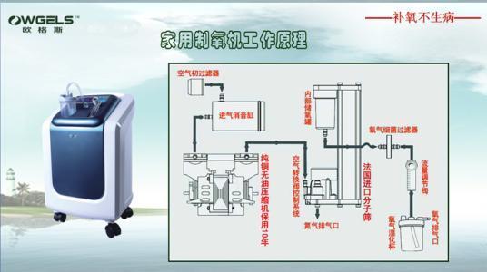 嘉兴欧格斯制氧机配件