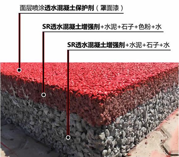 漯河学校彩色透水路面