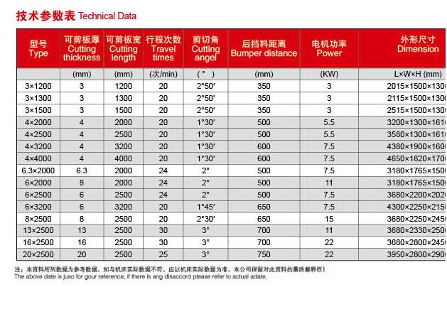 剪板机油泵 剪板机图