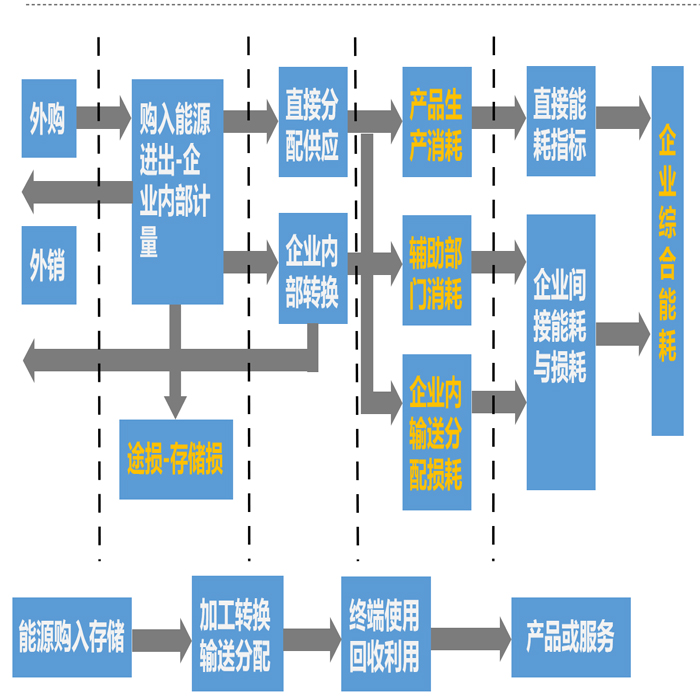 成都能耗分析监测系统设备管理