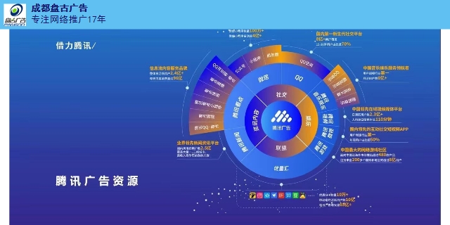 四川**短视频信息流广告引流 欢迎来电 盘古广告供应