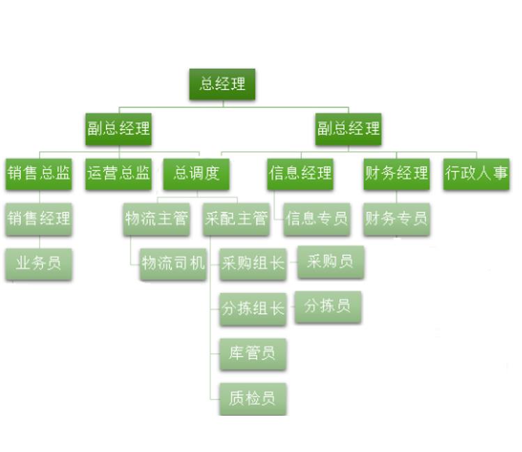 西安員工食堂食材配送聯(lián)系方式 方便快捷