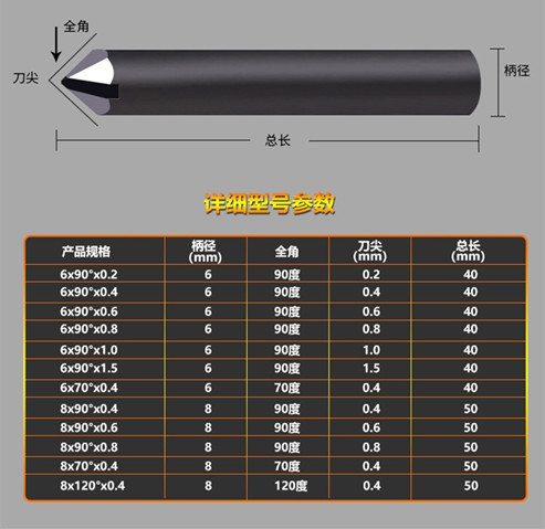 六棱锥形雕刻刀电话