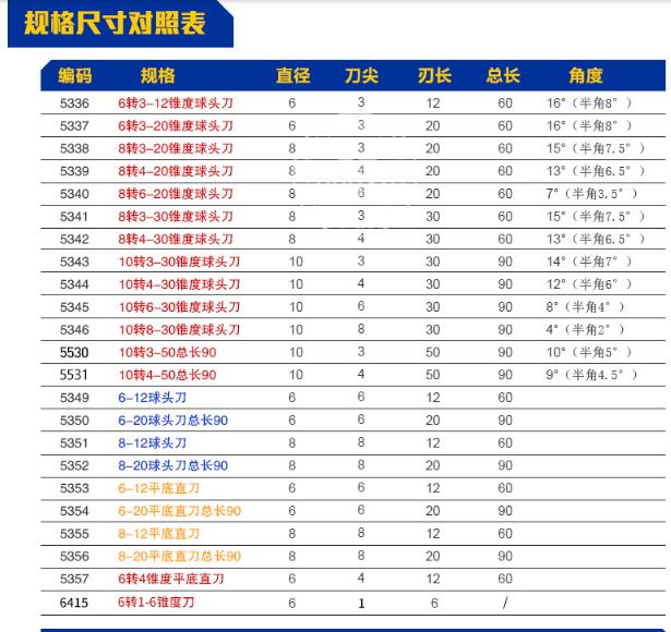 青田石材雕刻刀费用