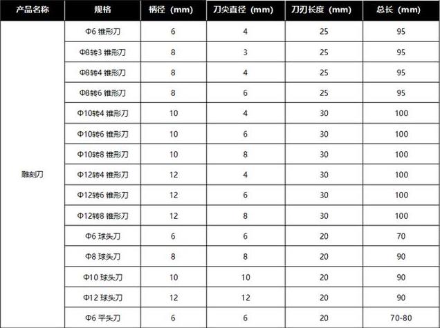 青田石材雕刻刀费用