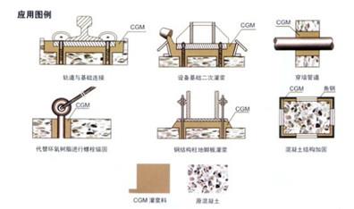 仙桃桥梁支座灌浆料加水比