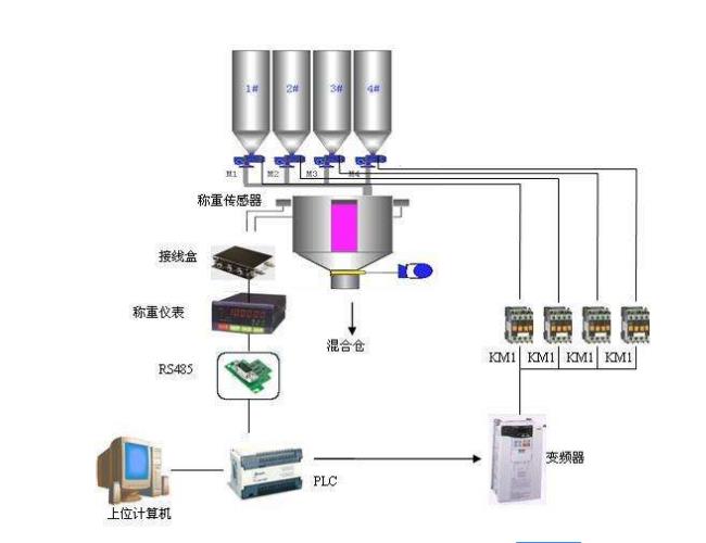 深圳料斗秤配料秤廠家