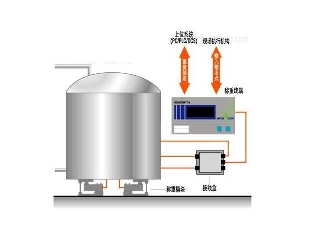 阳江配料秤配料秤价格