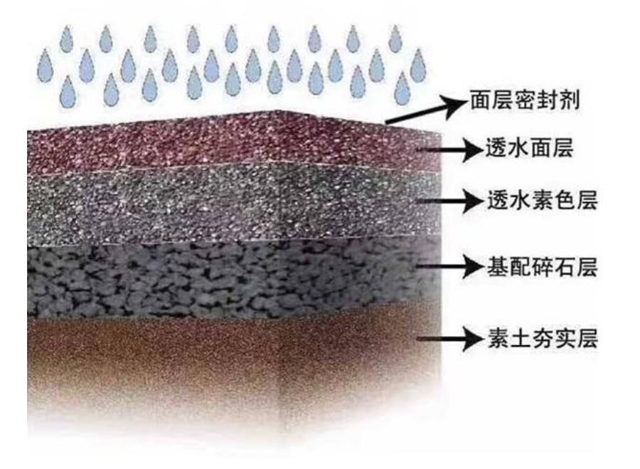 **工程露骨料透水地坪