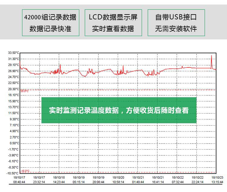 合肥温度记录仪费用