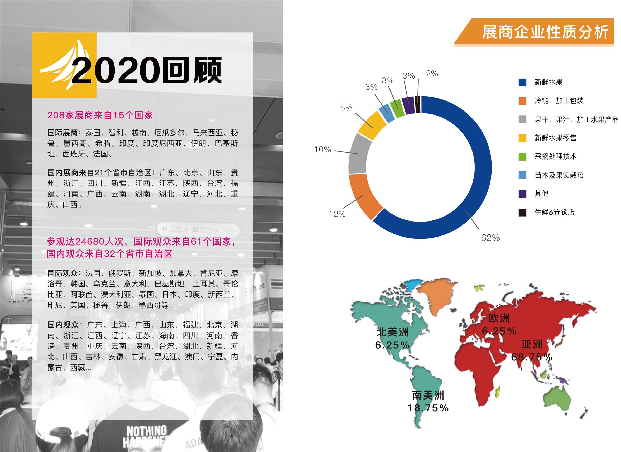 2021水果机械展览会