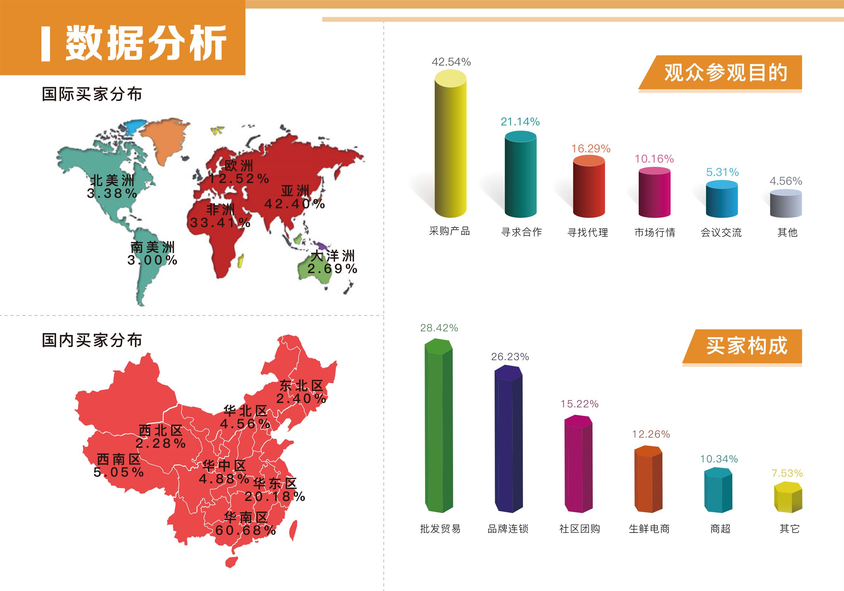 2021全国水果展览会