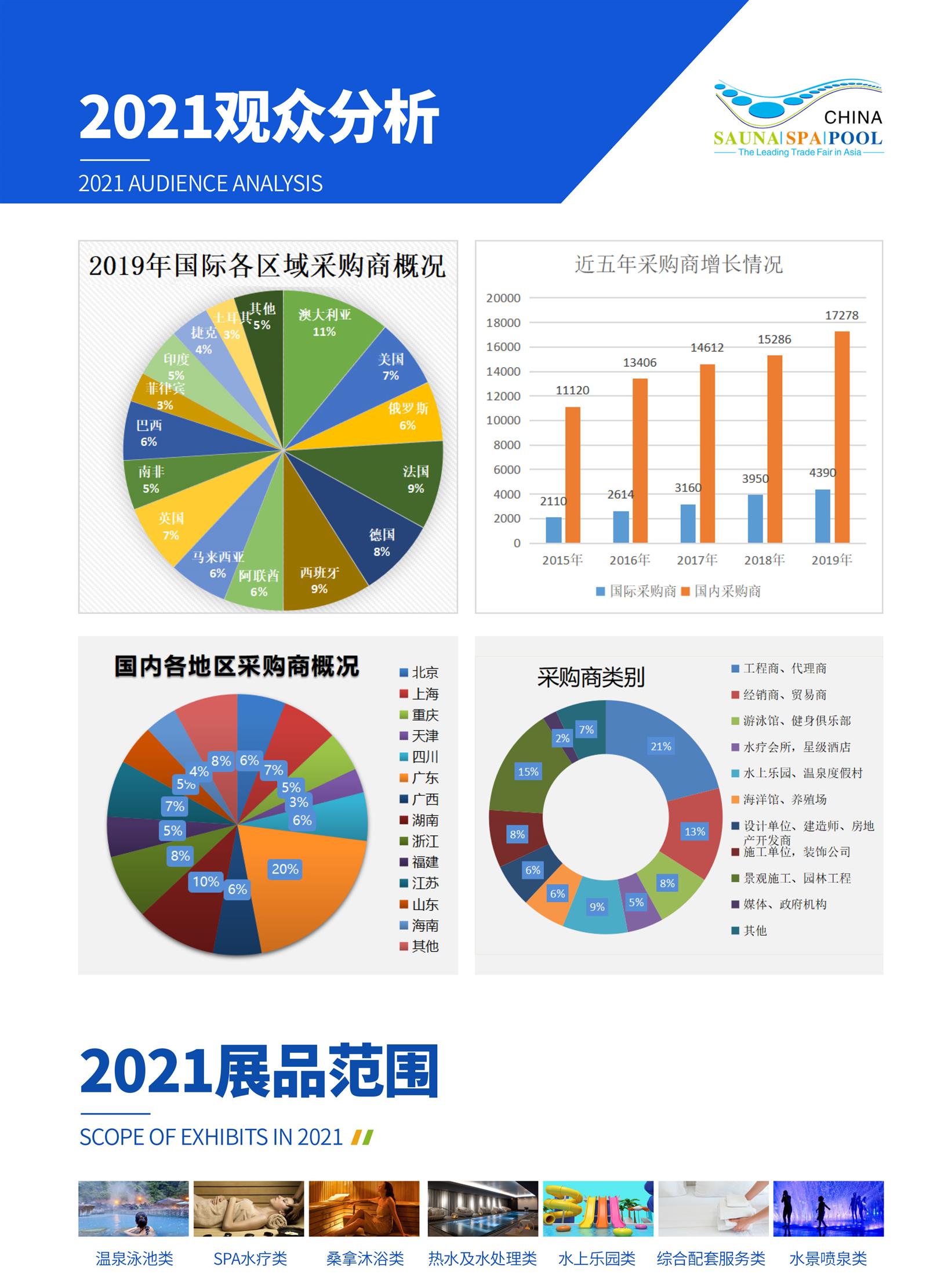 2021广州泳池博览会