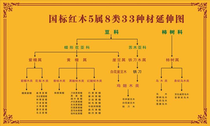 柬埔寨原木进口报关清关